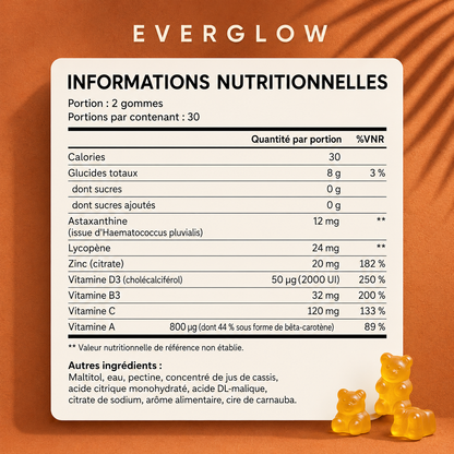 Gummies EverGlow